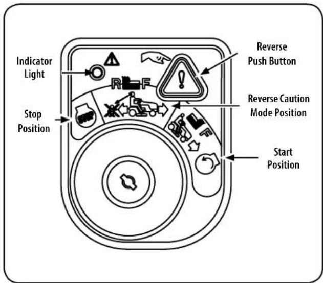 Indicator Light Stop Position Reverse Push Button Reverse Caution Mode Position Start Position