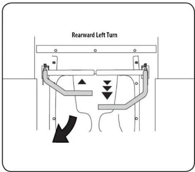 Rearward Left Turn
