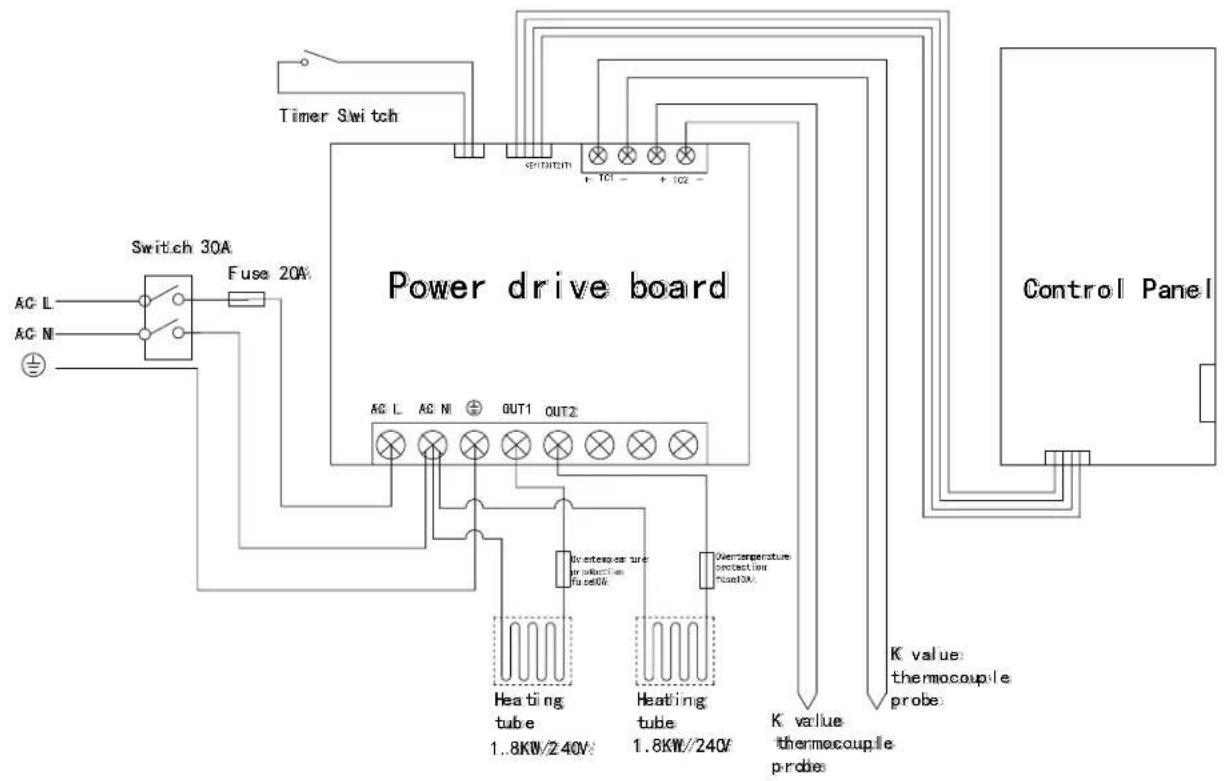 Timer Switch Switch 30A Fuse 20A Power drive board AC L AG N OUT1 OUT2 Heating tube 1.8KW/240V Heating tube 1.8KW/240V Overtemperature protection Heat 10A K value thermocouple probe Control Panel K value thermocouple probe