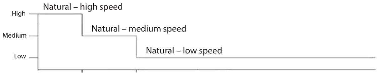ECG FS 40 R - Ventilation: - 4