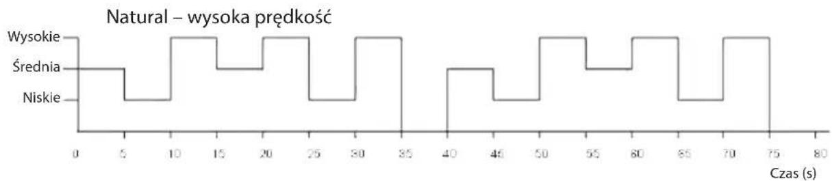 ECG FS 40 R - Ustawienie trybu wentylacji - 1