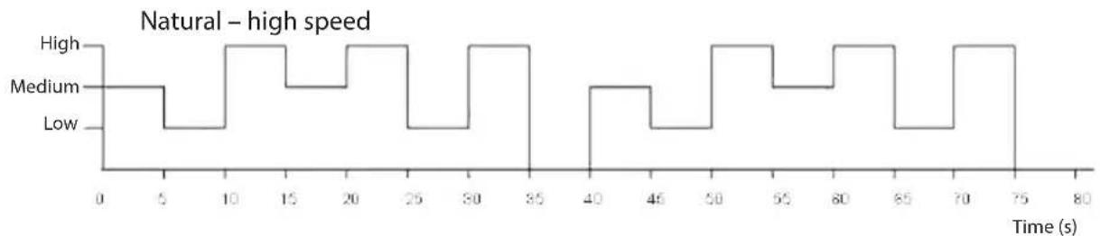 ECG FS 40 R - Ventilation: - 1