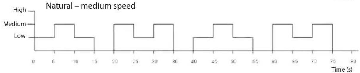 ECG FS 40 R - Ventilation: - 2