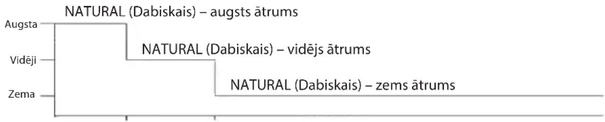 ECG FS 40 R - Ventilācija - 4