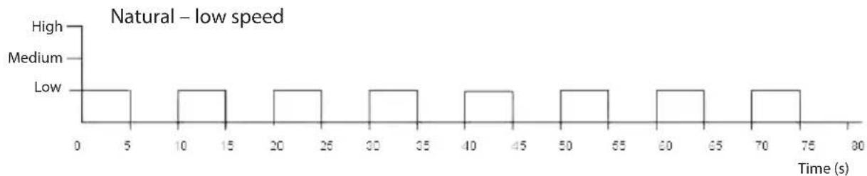 ECG FS 40 R - Ventilation: - 3