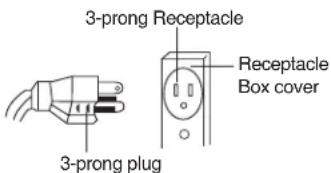 3-prong Receptacle 3-prong plug Receptacle Box cover