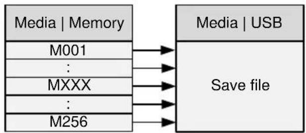 GW Instek PEL-3111 - Memory Data Example - 1