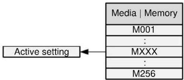 GW Instek PEL-3111 - Memory Data Example - 1