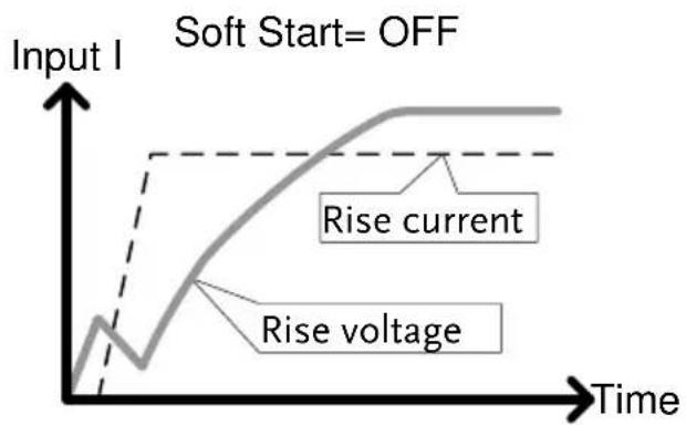 GW Instek PEL-3111 - Description - 2