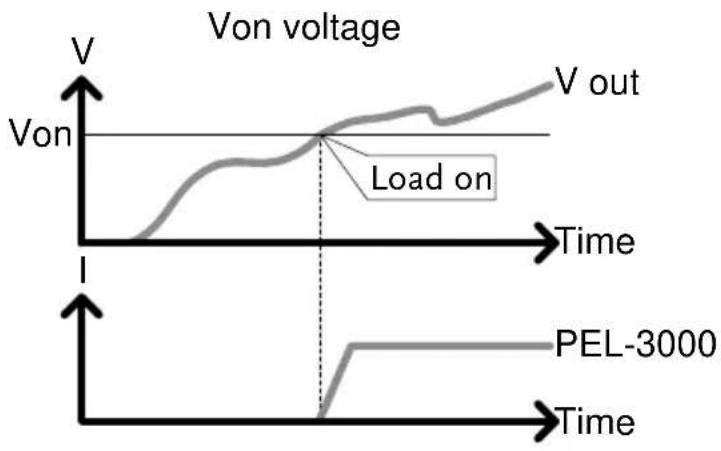 GW Instek PEL-3111 - Description - 1