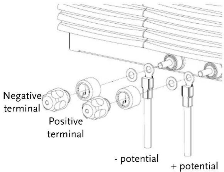Negative terminal Positive terminal - potential + potential