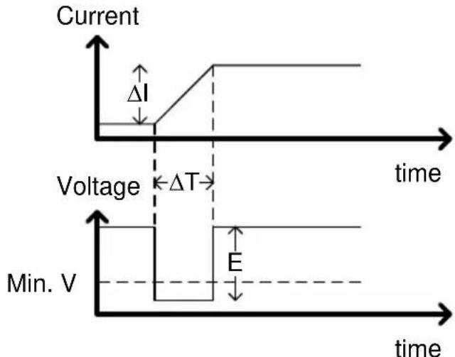 GW Instek PEL-3111 - Load Wiring - 1