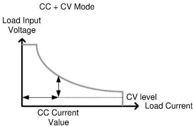 GW Instek PEL-3111 - Operating Mode Description - 2