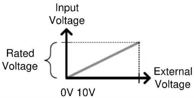 GW Instek PEL-3111 - CV Mode - 1