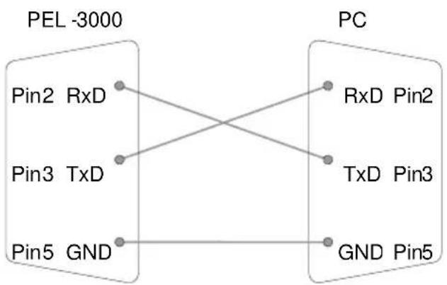 GW Instek PEL-3111 - PC Connection - 1