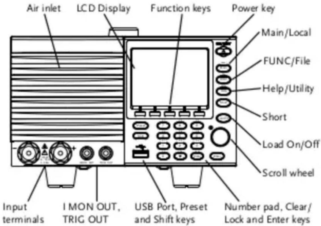 Air inlet LCD Display Function keys Power key Main/Local FUNC/File Help/Utility Short Load On/Off Scroll wheel Input terminals I MON OUT, TRIG OUT USB Port, Preset and Shift keys Number pad, Clear/Lock and Enter keys