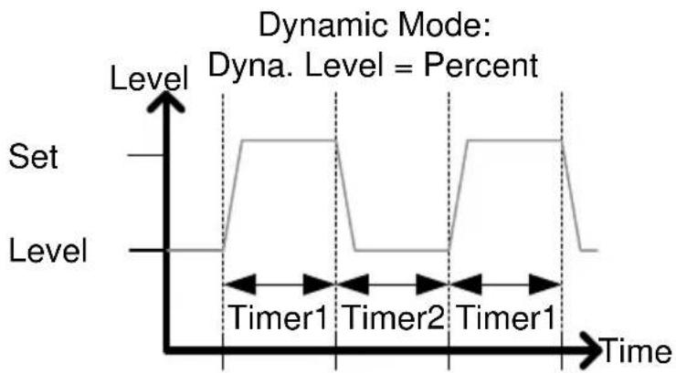 GW Instek PEL-3111 - Example - 1