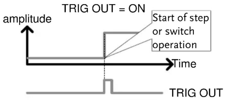TRIG OUT = ON Start of step or switch operation amplitude Time TRIG OUT