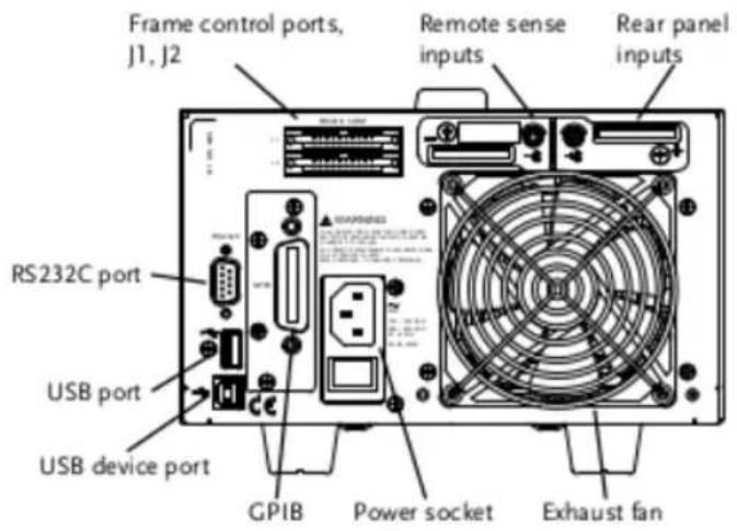 Frame control ports, J1, J2 Remote sense inputs Rear panel inputs RS232C port USB port USB device port GPIB Power socket Exhaust fan