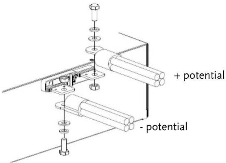 + potential - potential