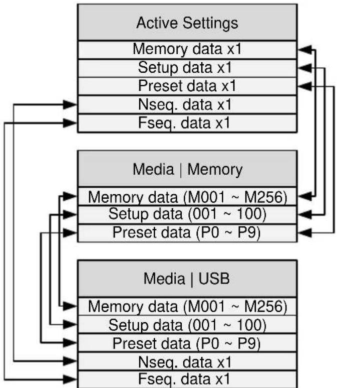GW Instek PEL-3041 - Description - 1
