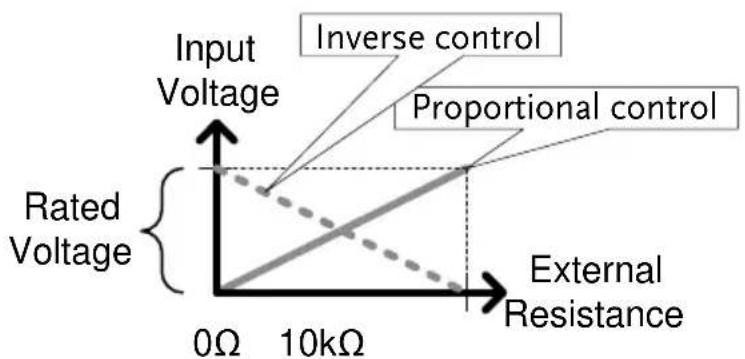 GW Instek PEL-3041 - CV Mode - 1