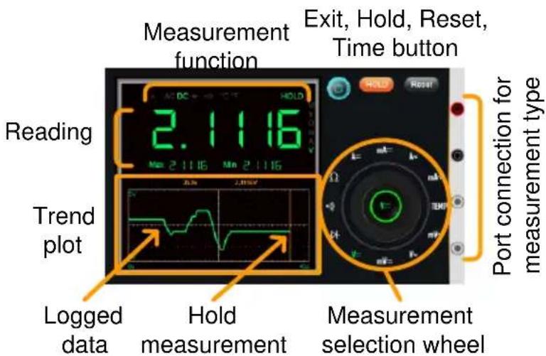 Measurement function Exit, Hold, Reset, Time button HOLD 2.1116 NO 21116 No 21116 Reading Trend plot Logged data Hold measurement Measurement selection wheel Port connection for measurement type