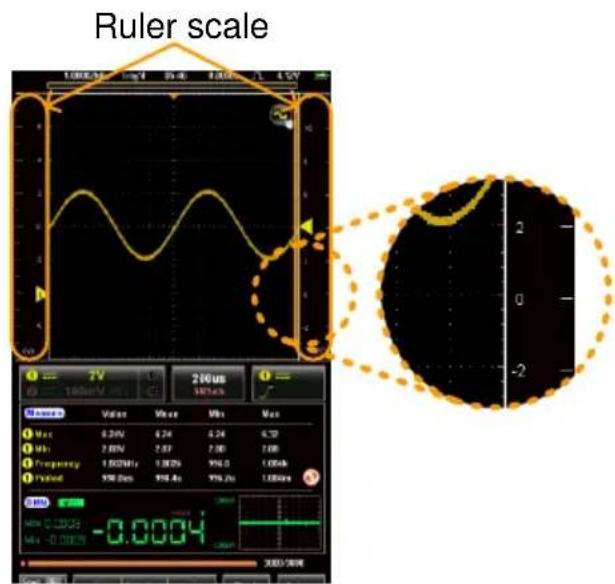 Ruler scale 1.000V 1.000V 2.000V 3.000V 4.000V 7V 1800V 200uS 100uS Value Wave M/s Max Max Max Max Frequency 1.000MHz 1.000% 996.0 1.000Hz 1.000Hz 1.000Hz -0.0004 3000/50Hz