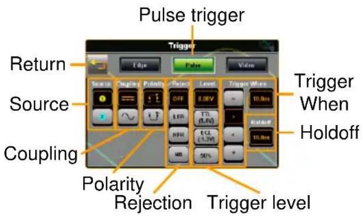 Pulse trigger Return Source Coupling Polarity Rejection Trigger level Pulse trigger Edge Color Video Source Coupling Polarity Reject Level Trigger When 10.0ms OFF OFF TTL (1.4V) HFR ECL (1.3V) Holdoff Holdoff NR 50% *