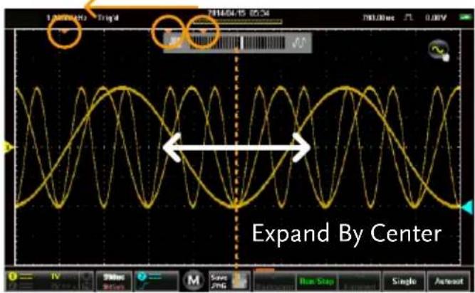 Expand By Center