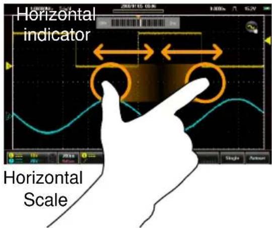 Horizontal indicator Horizontal Scale