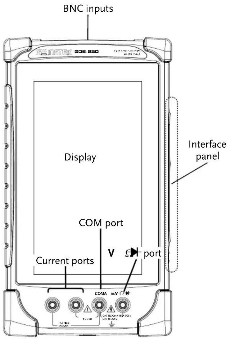 BNC inputs JNSTEK GOS-220 Digital Range Output range 250 MHz 100MHz Display COM port Current ports V Ω port Interface panel COMA mA Ω FUSED CAT ISOOMA MAX 900V CAT III 300V 10A MAX FUSED