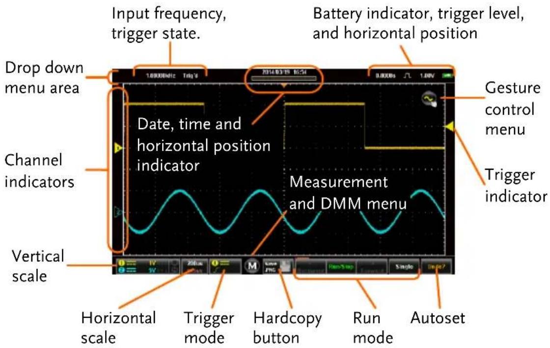 Input frequency, trigger state. Battery indicator, trigger level, and horizontal position Drop down menu area Date, time and horizontal position indicator Measurement and DMM menu Channel indicators Vertical scale Horizontal scale Trigger mode Hardcopy button Run mode Autoset Gesture control menu Trigger indicator