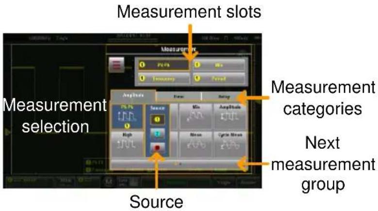 Measurement slots Measurement selection Source Measurement categories Next measurement group