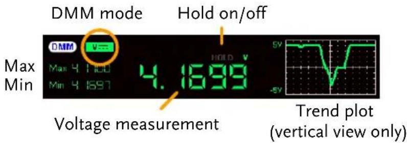 DMM mode Hold on/off Max Min 4.1699 HOLD V Voltage measurement Trend plot (vertical view only)