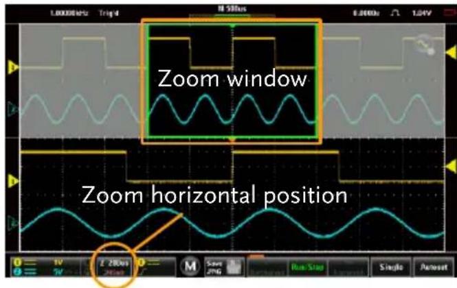 Zoom window Zoom horizontal position
