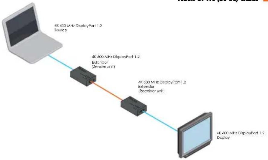 Gefen EXT-DP - GEFEN - 3