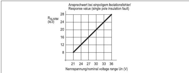 IFM AC2212 - Montage, Anschluss und Inbetriebnahme - 2