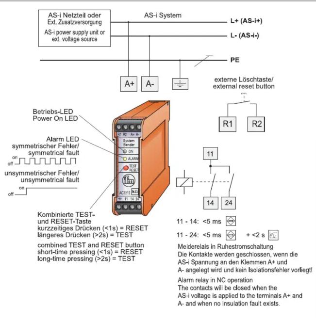 AS-i Netzteil oder Ext. Zusatzversorgung AS-i power supply unit or ext. voltage source AS-i System L+ (AS-i+) L- (AS-i-) PE A+ A- externe Löschtaste/ external reset button R1 R2 Betriebs-LED Power On LED Alarm LED symmetrischer Fehler/ symmetrical fault on off unsymmetrischer Fehler/ unsymmetrical fault on off AC22223 11 - 14: <5 ms 11 - 24: <5 ms + <2 s Meldereis in Ruhestromschaltung Die Kontakte werden geschlossen, wenn die AS-i Spannung an den Klemmen A+ und A- angelegt wird und kein Isolationsfehler vorliegt! Alarm relay in NC operation The contacts will be closed when the AS-i voltage is applied to the terminals A+ and A- and when no insulation fault exists.