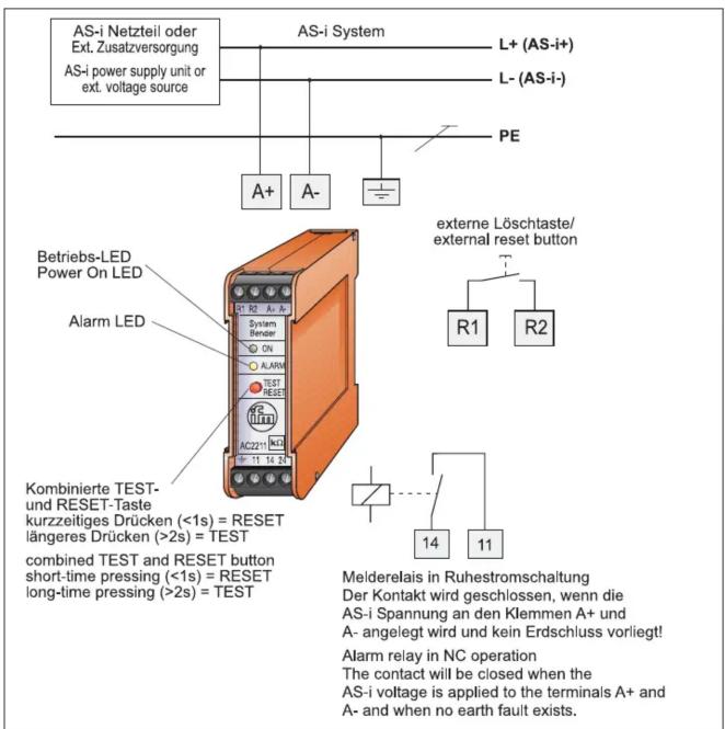 AS-i Netzteil oder Ext. Zusatzversorgung AS-i power supply unit or ext. voltage source AS-i System L+ (AS-i+) L- (AS-i-) PE A+ A- Betrriebs-LED Power On LED Alarm LED AC221 11 14 24 Kombinierte TEST- und RESET-Taste kurzzeitiges Drücken (<1s) = RESET längeres Drücken (>2s) = TEST combined TEST and RESET button short-time pressing (<1s) = RESET long-time pressing (>2s) = TEST externe Löschtaste/ external reset button R1 R2 Melderelais in Ruhestromschaltung Der Kontakt wird geschlossen, wenn die AS-i Spannung an den Klemmen A+ und A- angelegt wird und kein Erdschluss vorliegt! Alarm relay in NC operation The contact will be closed when the AS-i voltage is applied to the terminals A+ and A- and when no earth fault exists.