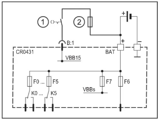 CR0431 ① ② B:1 VBB15 BAT F0 ... F5 K0 ... K5 VBBs F7 F6