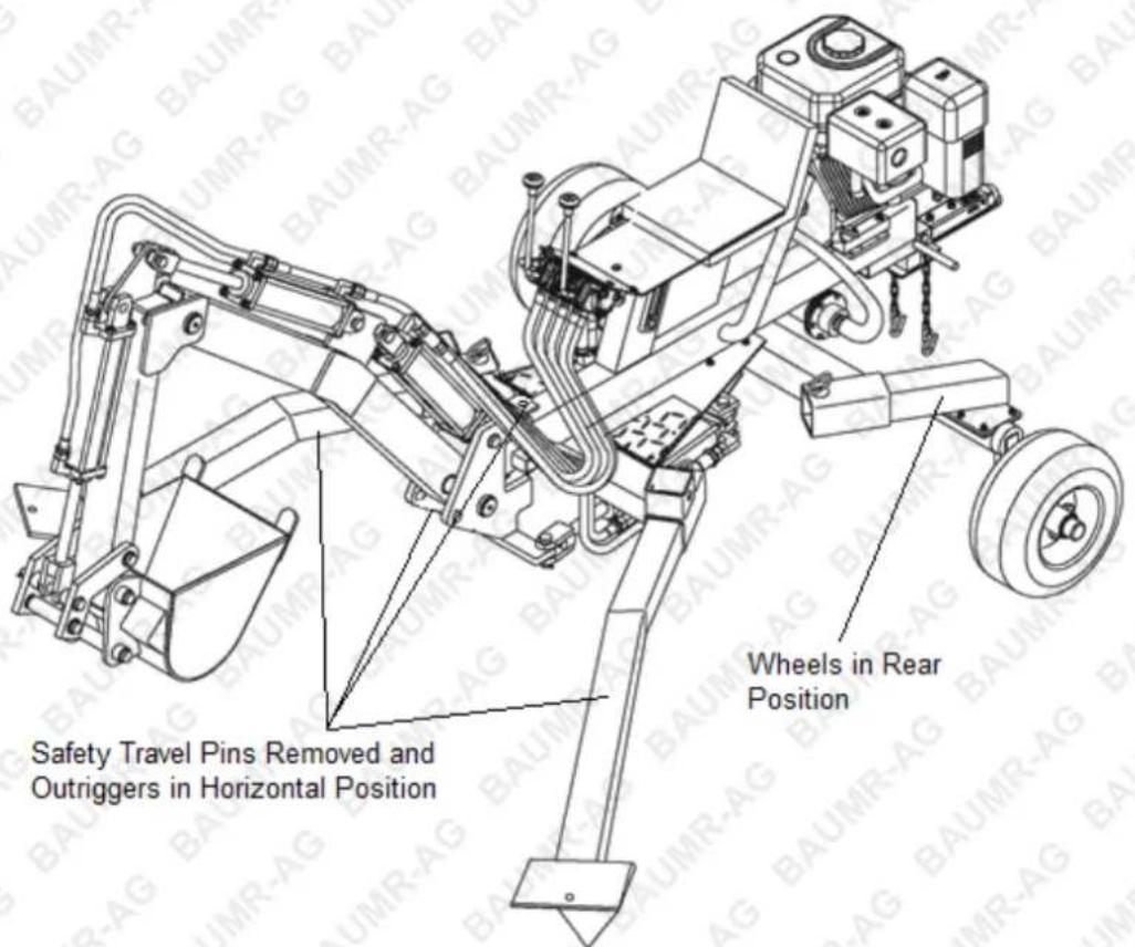 Safety Travel Pins Removed and Outriggers in Horizontal Position Wheels in Rear Position