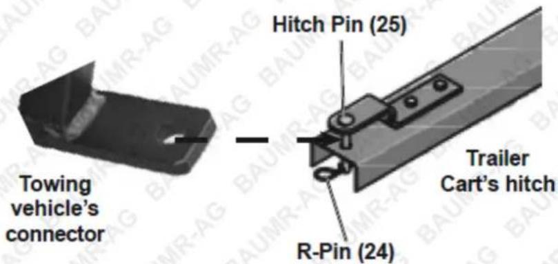 Towing vehicle's connector Hitch Pin (25) R-Pin (24) Trailer Cart's hitch