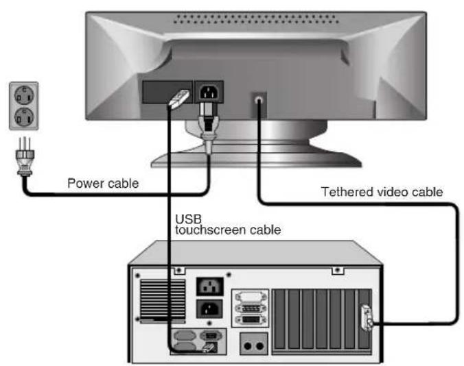 Power cable Tethered video cable USB touchscreen cable