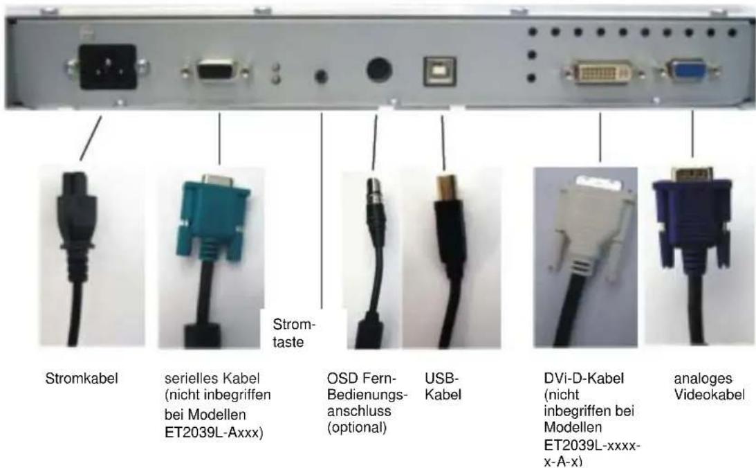 Stromkabel serielles Kabel (nicht inbegriffen bei Modellen ET2039L-Axxx) Strom- taste OSD Fern- Bedienungs- anschluss (optional) USB- Kabel DVii-D-Kabel (nicht inbegriffen bei Modellen ET2039L-xxxx- x-A-x) analoges Videokabel