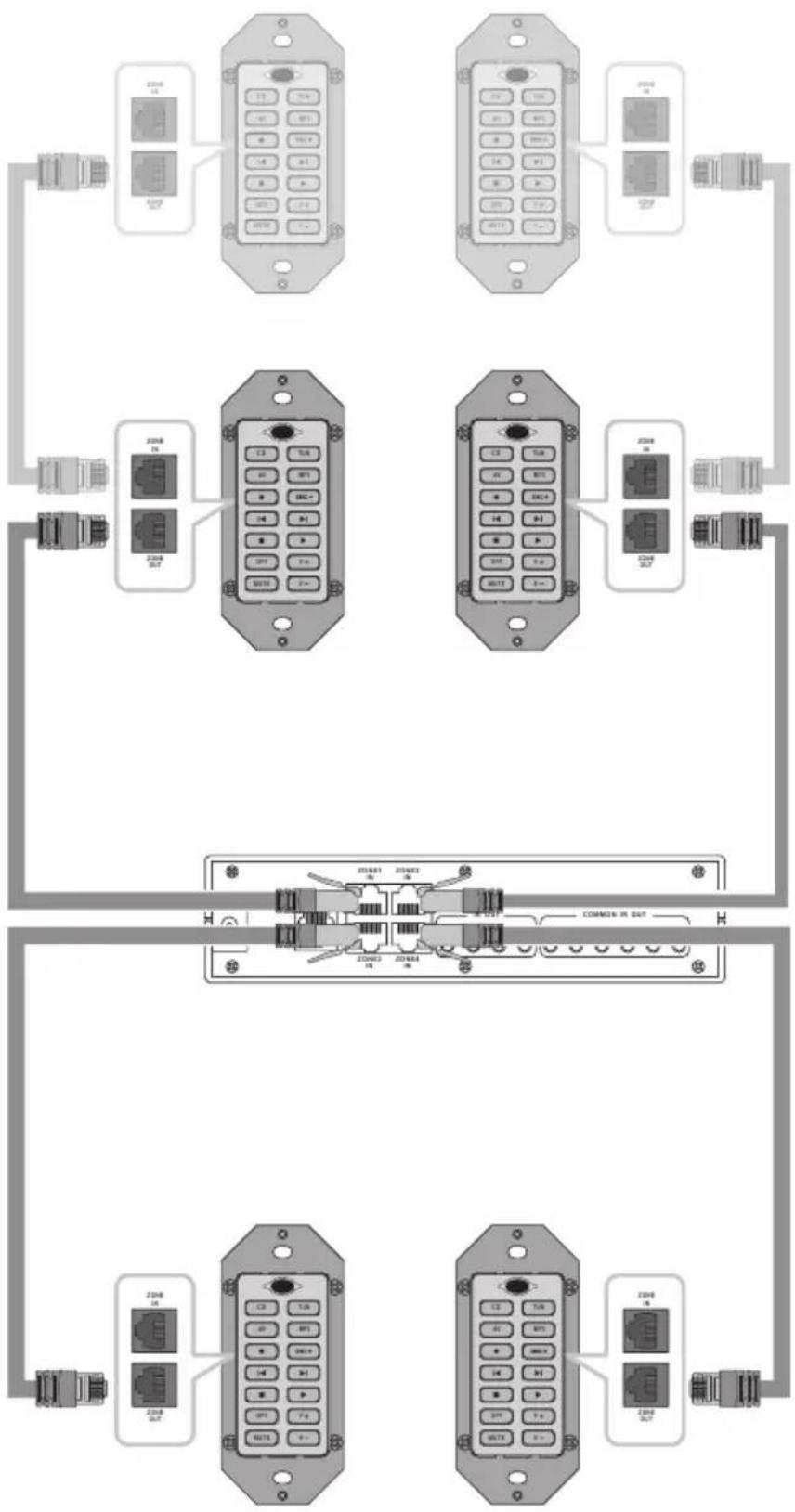 ROTEL RHB-200 - Connecting Keypads - 1