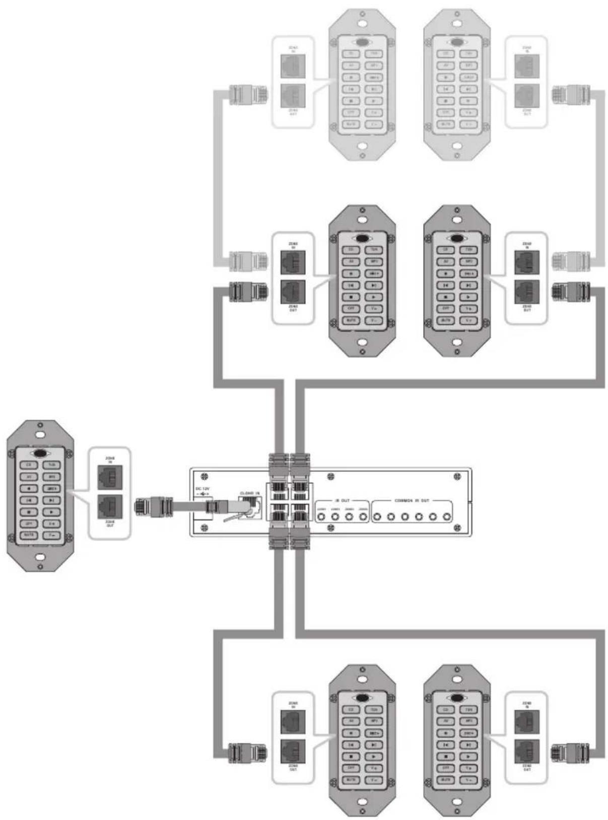 ROTEL RHB-200 - Clone setup - 1