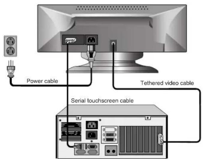 Power cable Tethered video cable Serial touchscreen cable