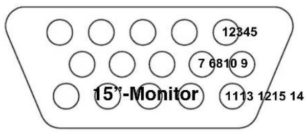 12345 7 6810 9 15"-Monitor 1113 1215 14