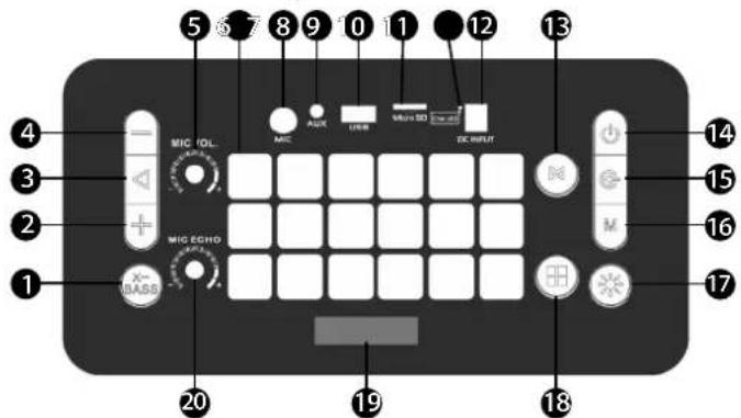 5 6 7 8 9 10 11 12 13 MIC IOL MIC MAX USB Multi SD DC INPUT MIC ECHO X- BASS 20 19 18 17 16 15 14 13 12 11 10 9 8 7 6 5 4 3 2 1